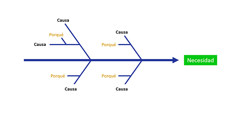 Espina de Pescado - estructura