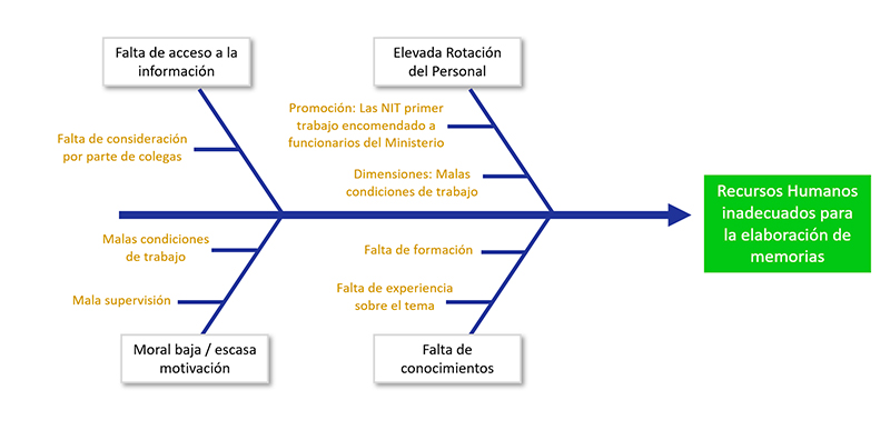 Espina de Pescado - trabajado