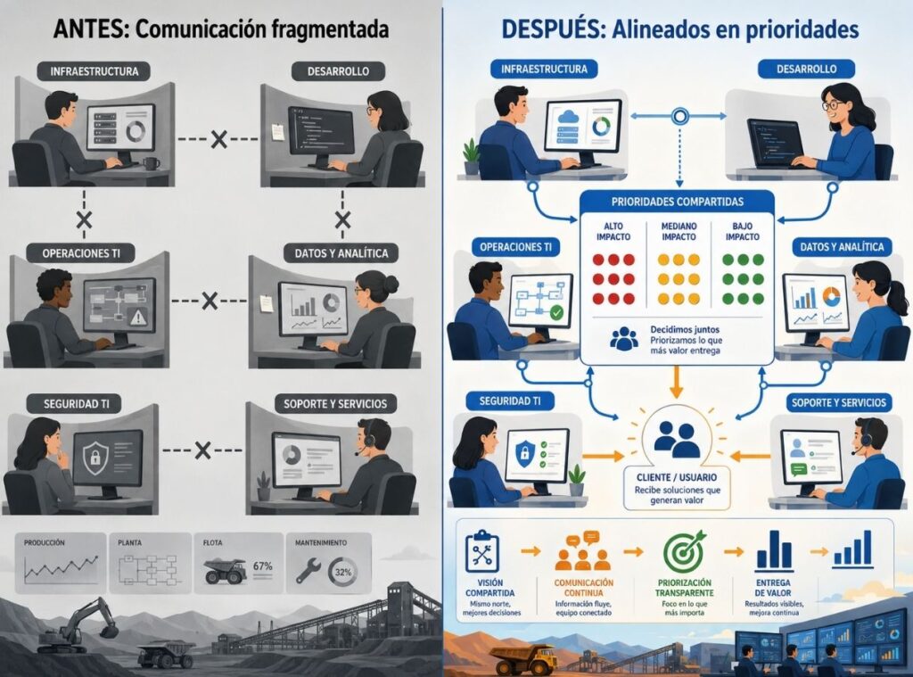 Efectos de un Team Building para empresa Minera-Big