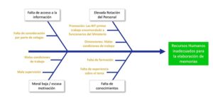 Técnica Espina de Pescado 3